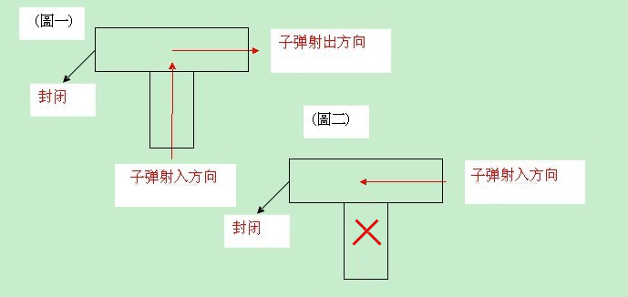 气动管路清洁装置常见技术问题